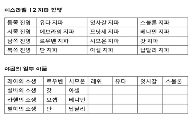Read more about the article 오! 주여, 사람이 무엇이 관대